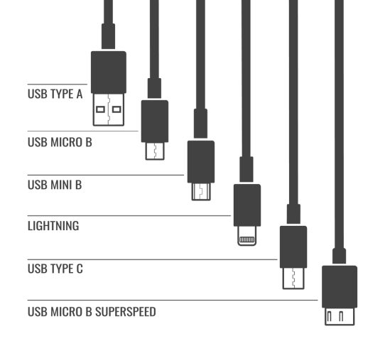 Mobile,Device,Cables,Types.,Lightning,Usb,Technology,Port,Connector,Cable